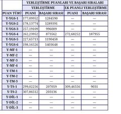 Kuzenim İlahiyat istiyor sizce tutar mı?