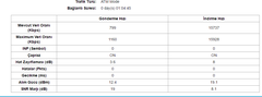 VDSL Hat Zayıflaması (dB) Değerleri [ANA KONU]