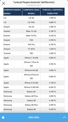 Turkcell Peşine Kontratlı Cihaz Teklifleri (iPhone X arayanlar için fırsat  olabilir) | DonanımHaber Forum