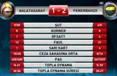  Süleyman Seba Süper Ligi | 6. Hafta | GALATASARAY A.Ş. - FENERBAHÇE A.Ş. l 19:00