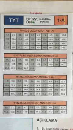 345 tyt kurumsal  deneme 1 cevap anahtarı 