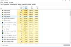 Windows 10 %80 %90 Bellek Kullanımı sorunu