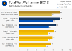 i7 7820x(599 dolar) vs r7 1700 (299 dolar)