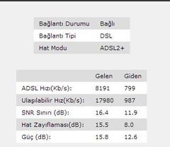  Modem İnternet ışığı yanıp sönüyor