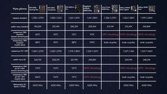 AMD Ryzen 3000 Serisiyle Uyumlu Anakart Fırsatları# | DonanımHaber Forum