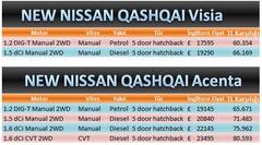  Yeni NISSAN QASHQAI -2014 Fiyatı Ne Olur/ OLDU?