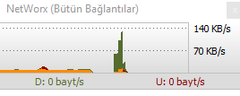 Bir Acayip İnternet Kesilmesi. [YARDIM]