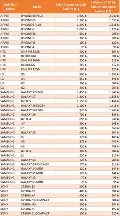 TEKNOSA ESKİ TELEFONUNU GETİR YENİSİNİ İNDİRİMLE GÖTÜR KAMPANYASI |  DonanımHaber Forum