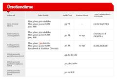 Turkcell mi Avea mı Vodafone mu ? (18.09.2013-GÜNCELLENDİ) | DonanımHaber  Forum