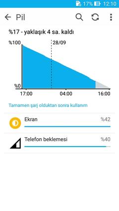  Asus ZenFone 2 Laser [ANA KONU]