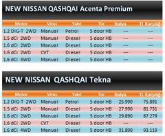  Yeni NISSAN QASHQAI -2014 Fiyatı Ne Olur/ OLDU?