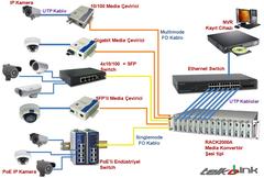  Rack tipi Media Çevirici Şasi