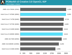  i5 4690 ile i7 4790 arasındaki fiyat/performans farkı?