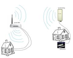  Access point ne işe yarar?