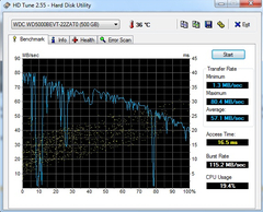  Windows 7 başlama sorunu