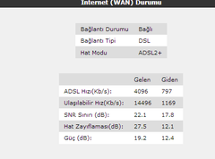  Çok Kötü Hat Değerleri