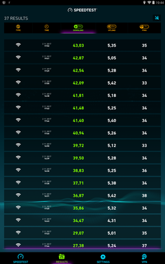  100 mpbs internet bağlandı, hız 50 mpbs yi görmedi!!!