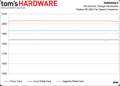  sapphire r9 290 sıcaklık 95 derece de fps dusuyor