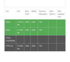 Turknet Yapa'dan Vae geçiş internet ve telefon yok