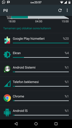 Google play hizmetleri aşırı pil kullanıyor | DonanımHaber Forum