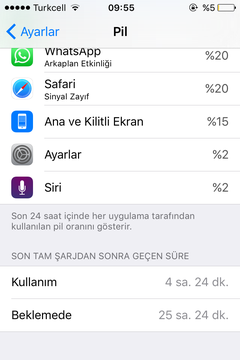  Ios 9 Düşük Güç Modu Testi (Iphone 4s)