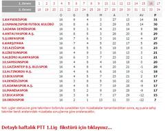 Adana Demirspor Lig Atlayabilir mi?