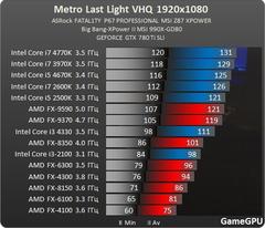  GTX 980 ve 970 SLI için İşlemci Önerisi