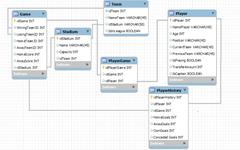  Sql Futbol Ligi için Data Model