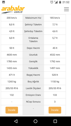 Egea 1.4 Fire (95 HP) vs Corolla 1.6 Life (132 HP)