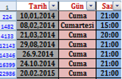  Excelden anlayan acil gelsin