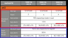  Nebülizatörü 30 dakika çalıştırabilecek UPS (Çözüldü)