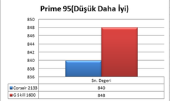  Corsair Vengeance 8GB  DDR3 2133 MHZ [Kullanıcı İncelemesi]