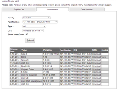  EVGA  z87Anakart driver yukleyemiyorum.