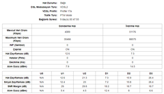 TEST SONUÇLARI EKLENDİ - TURKNET VS NETSPEED KARŞILAŞTIRMA ( HIZ TESTİ , PING )