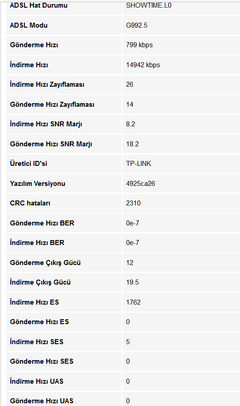  ADSL HAT ZAYIFLAMASI HERKES DEĞERLERİNİ YAZSIN !