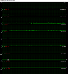 GTX 970 Oyunlarda Ani Fps Düşüşü