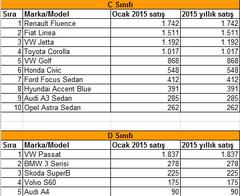  Sıfır İbiza mı, ikinci el Golf 7 mi?