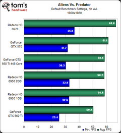  Asus GTX 560 Ti 448 Cores mU? Sapphire HD 7850 mi?