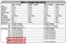  Zoraki HP 01 Ultra havalı tabancadaki bilgi çelişkisi