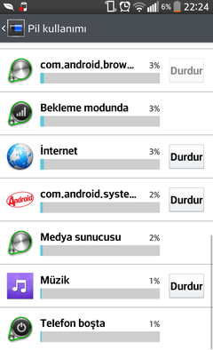  LG G2 Batarya Performansım Nasıl ?