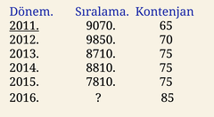 odtu havacilik ve uzay muhendisligi kesin gelir mi donanimhaber forum