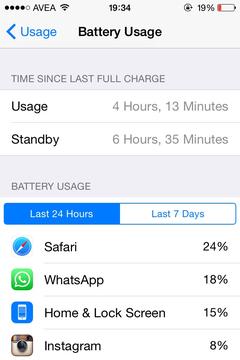 iPhone 4S iOS 8.3 batarya süreleriniz