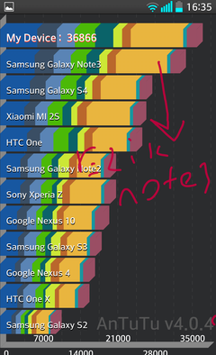  Arkadaşlar Lg g2 & samsung note3 mü???