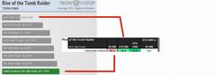  Freesync Rx 480 vs 1060/1070 Performans