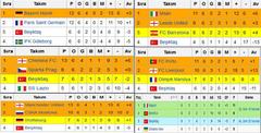  UEFA Şampiyonlar Ligi 6.Maç | Dinamo Kyiv - Beşiktaş | 6 Aralık Salı | 22.45