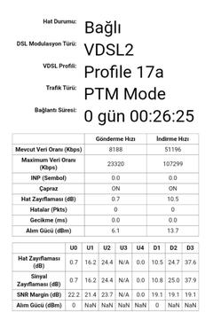 Telefon direğinden eve gelen internet