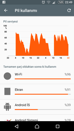  (Yardım) Şarjımı %83den yukarıya çıkaramıyorum.