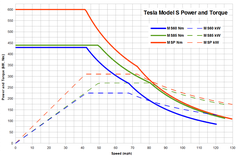  Tesla Model S Detaylı İncelemesi ve Testi