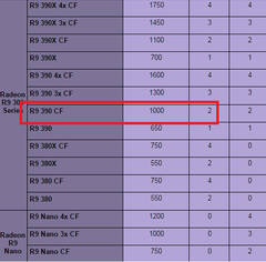  Crossfire için yeterli mi??