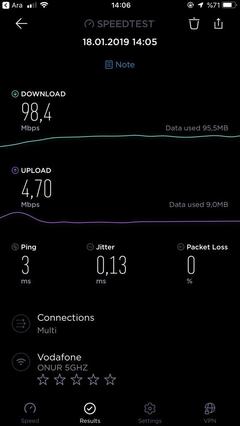  VODAFONE SüperNet FİBERMax (FTTH/GPON) -ANA KONU-